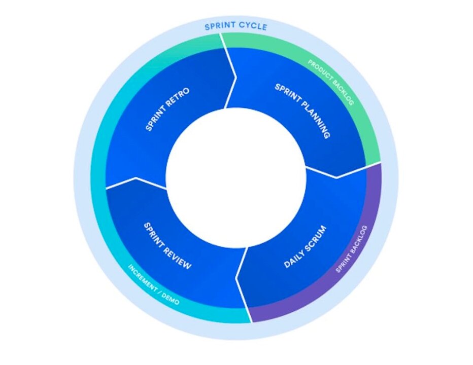 Особливості